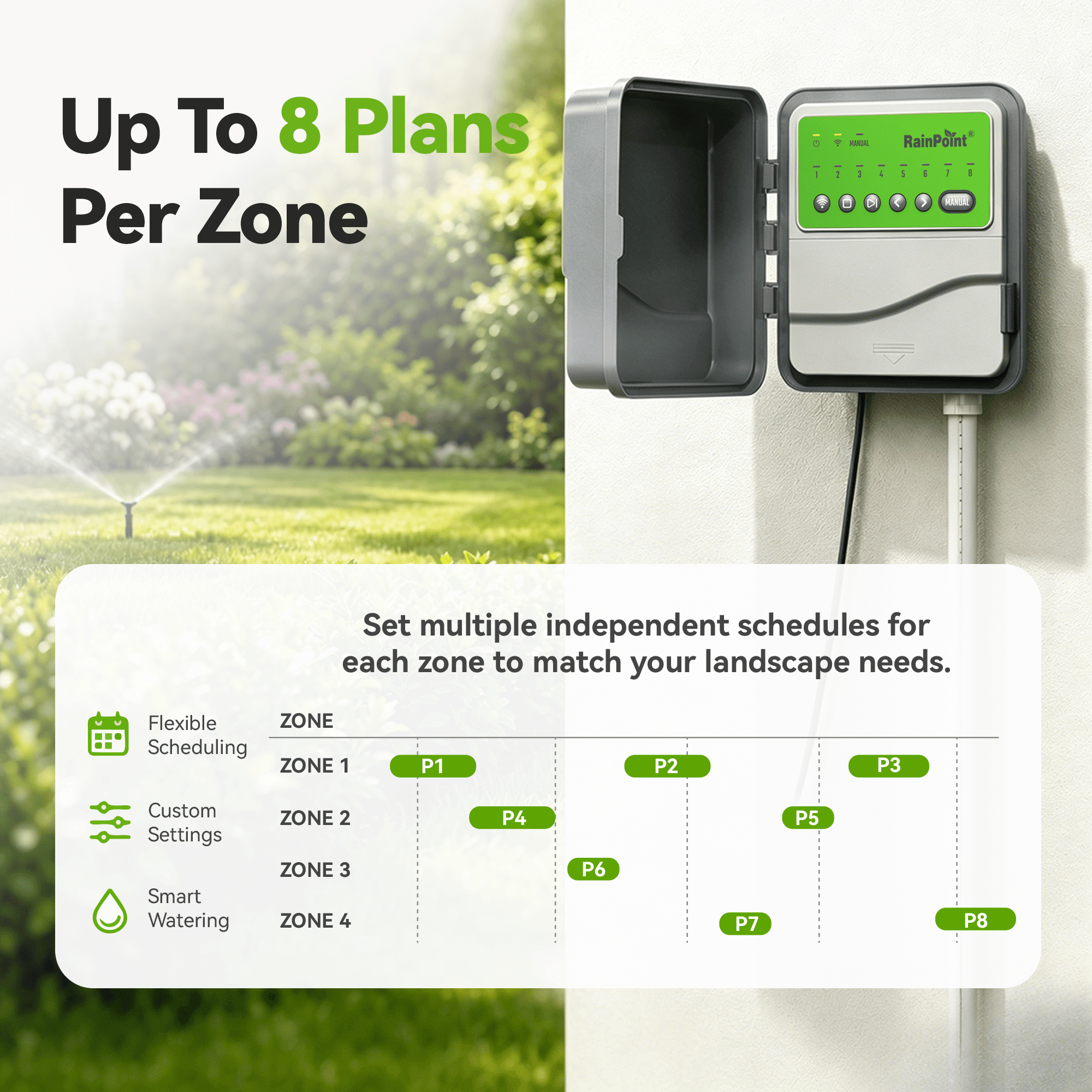 RainPoint 8-Zone Smart Irrigation Controller – WiFi App, Perfect for Lawn, Garden, and Yard