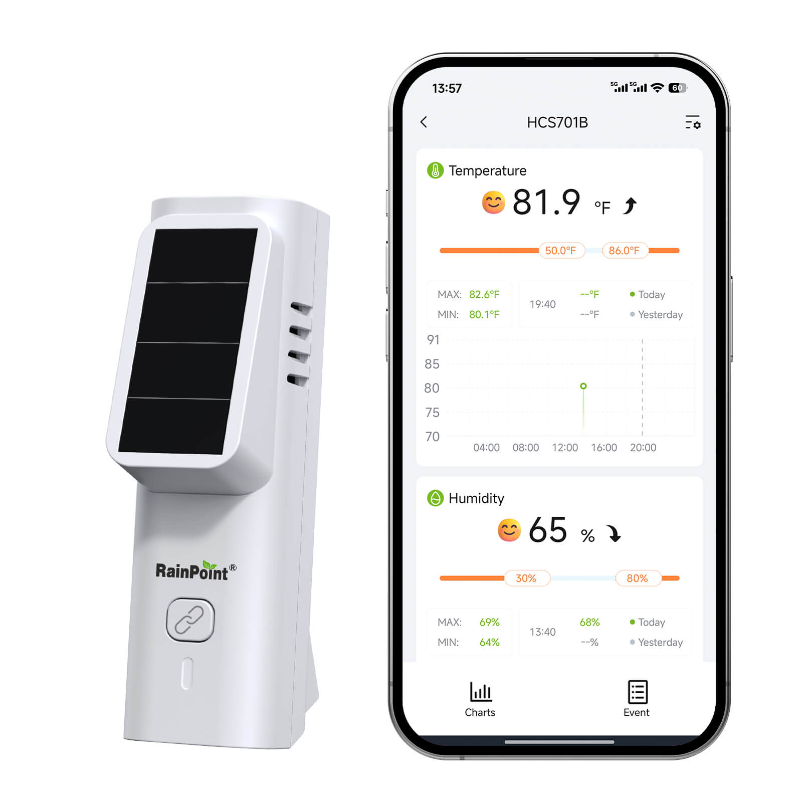 RainPoint Solar Bluetooth Temperature & Humidity Monitor, Wireless Thermometer with Date Storage