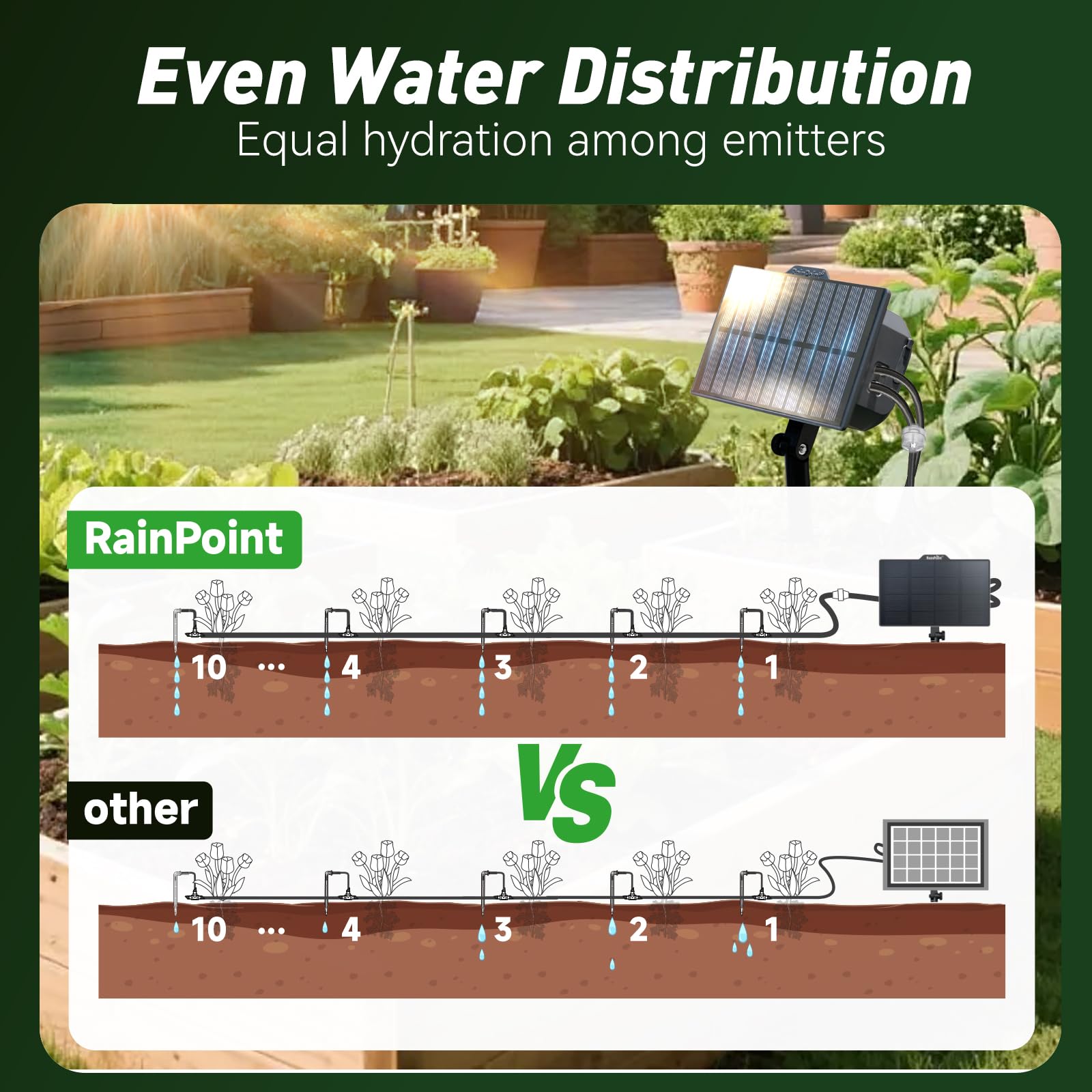 RAINPOINT Solar & USB-C Automatic Drip Irrigation Kit: Rechargeable Plant Waterer for 10-20 Plants, Indoor/Outdoor Garden, Balcony, Greenhouse