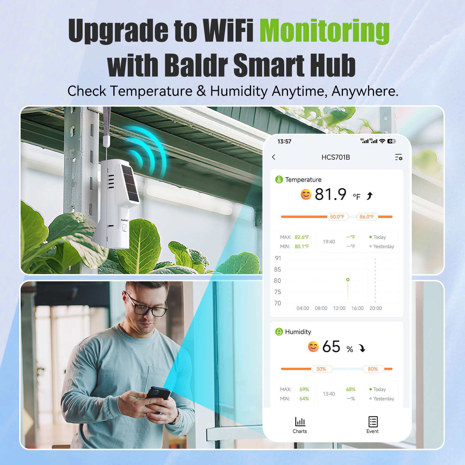 RainPoint Solar Bluetooth Temperature & Humidity Monitor, Wireless Thermometer with Date Storage