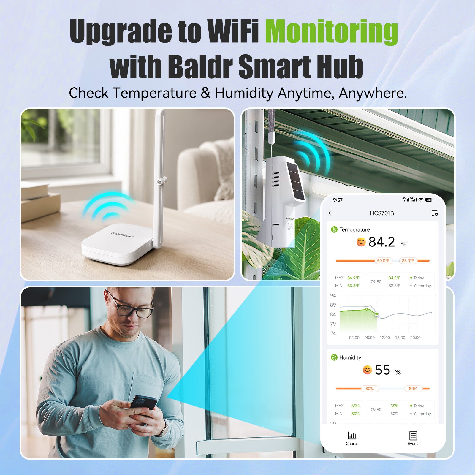 RainPoint Solar Bluetooth Temperature & Humidity Monitor, Wireless Thermometer with Date Storage