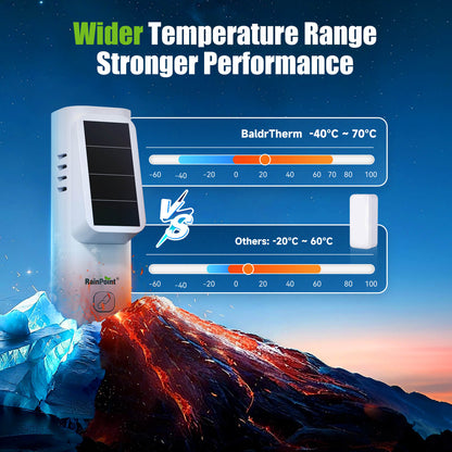 RainPoint Solar Bluetooth Temperature &amp; Humidity Monitor, Wireless Thermometer with Date Storage