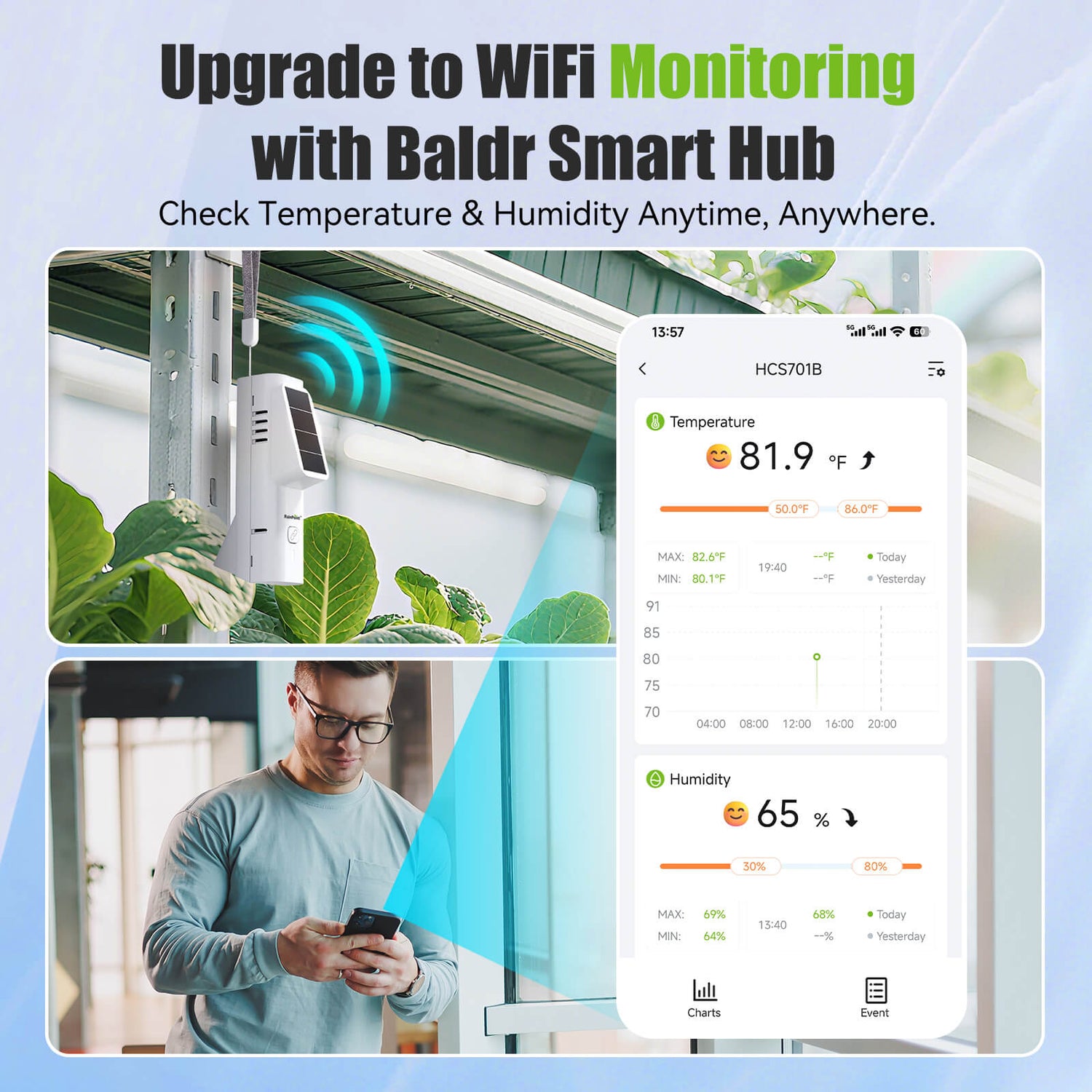 RainPoint Solar Bluetooth Temperature &amp; Humidity Monitor, Wireless Thermometer with Date Storage